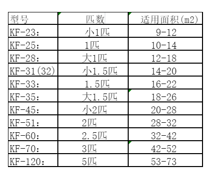黄石港空调维修