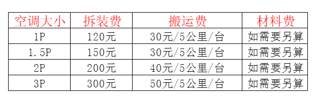 黄石港空调移机及费用电话在哪里找